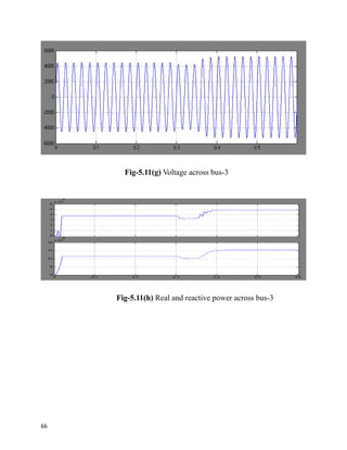 Fig-5.11(g) Voltage across bus-3
Fig-5.11(h) Real and reactive power across bus-3
66
 