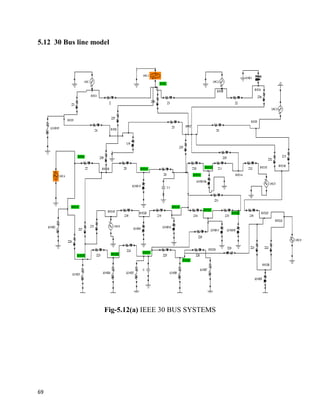 5.12 30 Bus line model
Fig-5.12(a) IEEE 30 BUS SYSTEMS
69
 