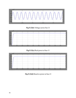 Fig-5.12(b) Voltage across bus-11
Fig-5.12(c) Real power at bus-11
Fig-5.12(d) Reactive power at bus-11
70
 