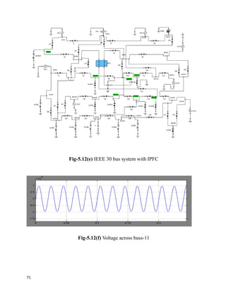 Fig-5.12(e) IEEE 30 bus system with IPFC
Fig-5.12(f) Voltage across buss-11
71
 