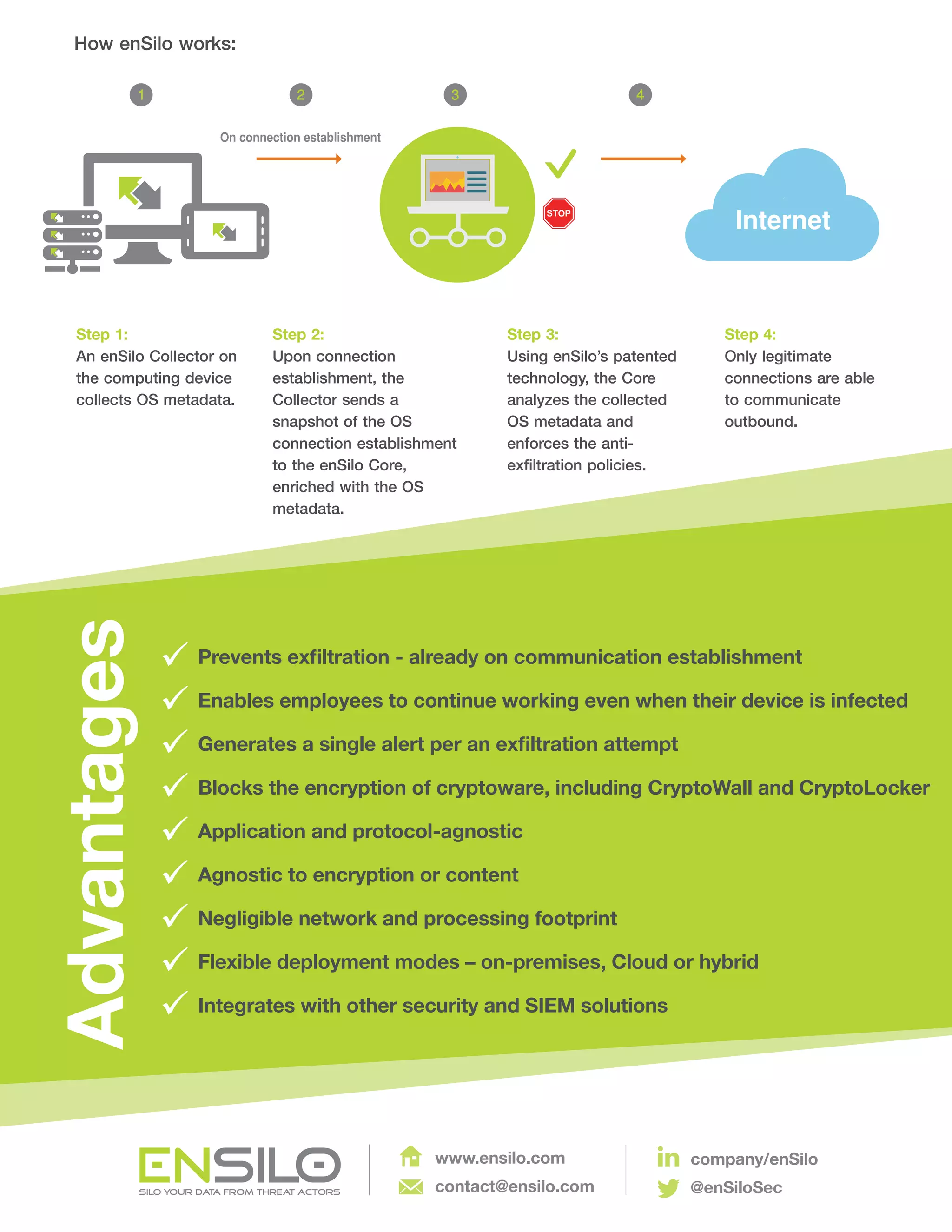 enSilo-in-a-Nutshell | PDF