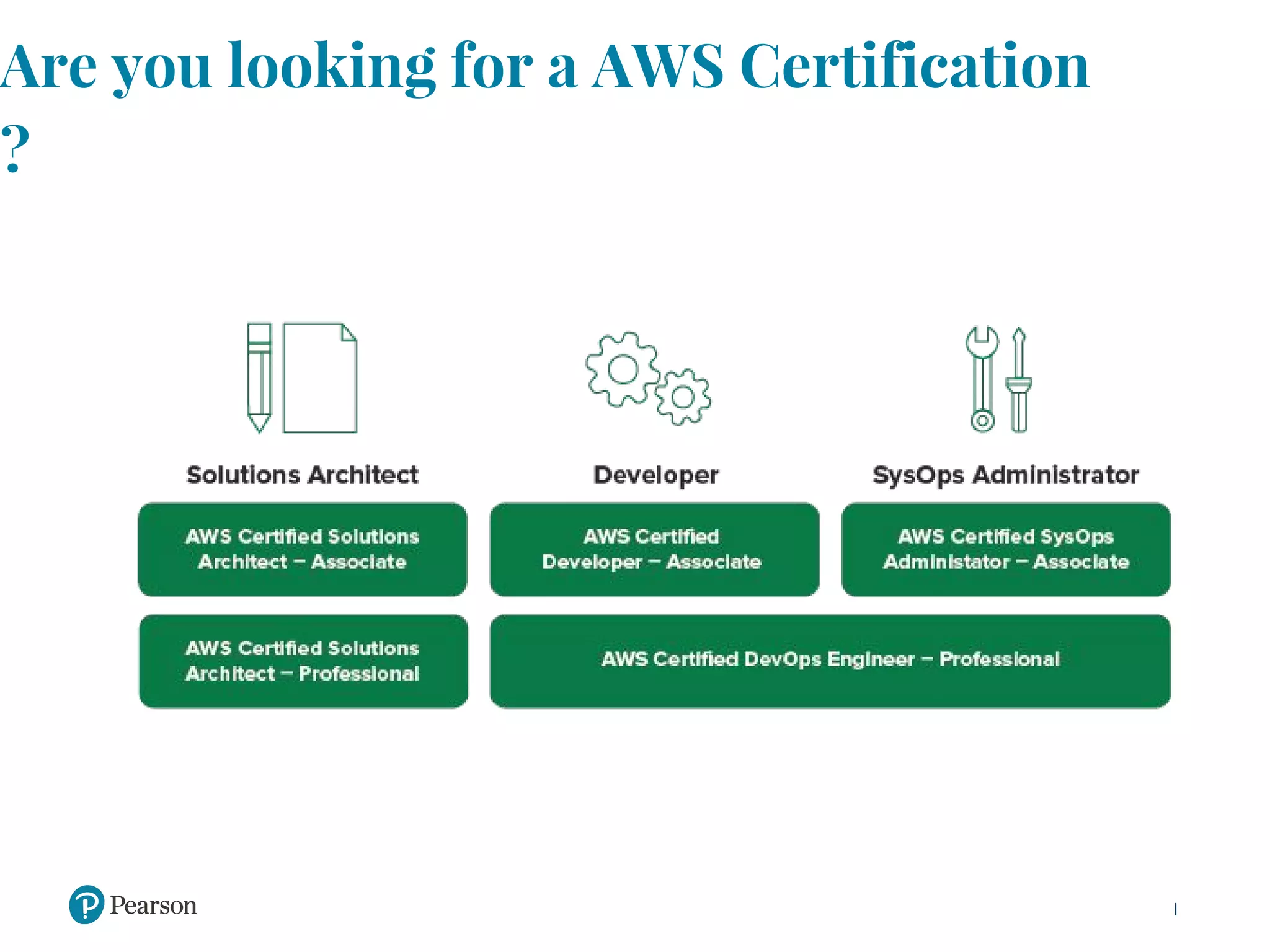 Are you looking for a AWS Certification
?
 