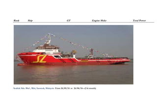 Rank Ship GT Engine Make Total Power
Sealink Sdn. Bhd , Miri, Sarawak, Malaysia From 26/05/14 to 26/06/14---(1 M month)
 