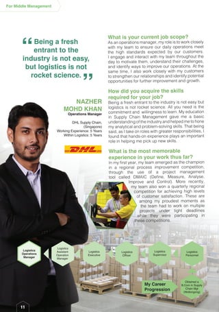 Being a fresh
entrant to the
industry is not easy,
but logistics is not
rocket science.
“ “
11
NAZHER
MOHD KHAN
Operations Manager
DHL Supply Chain,
(Singapore)
Working Experience: 5 Years
Within Logistics: 5 Years
What is your current job scope?
As an operations manager, my role is to work closely
with my team to ensure our daily operations meet
the high standards expected by our customers.
I engage and interact with my team throughout the
day to motivate them, understand their challenges,
and identify ways to improve our operations. At the
same time, I also work closely with my customers
to strengthen our relationships and identify potential
opportunities for further improvement and growth.
How did you acquire the skills
required for your job?
Being a fresh entrant to the industry is not easy but
logistics is not rocket science. All you need is the
commitment and willingness to learn. My education
in Supply Chain Management gave me a basic
understanding of the industry and helped me to hone
my analytical and problem-solving skills. That being
said, as I take on roles with greater responsibilities, I
found that hands-on experience plays an important
role in helping me pick up new skills.
What is the most memorable
experience in your work thus far?
In my first year, my team emerged as the champion
in a regional process improvement competition,
through the use of a project management
tool called DMAIC (Define, Measure, Analyse,
Improve and Control). More recently,
my team also won a quarterly regional
competition for achieving high levels
of customer satisfaction. These are
among my proudest moments as
the team had to work on multiple
projects under tight deadlines
while they were participating in
these competitions.
For Middle Management
Obtained a
B.Com in Supply
Chain Mgt
(Wollongong)
Logistics
Operations
Manager
Logistics
Assistant
Operation
Manager
Logistics
Executive
Logistics
Officer
My Career
Progression
Logistics
Supervisor
Logistics
Personnel
 