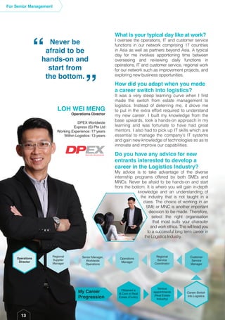 What is your typical day like at work?
I oversee the operations, IT and customer service
functions in our network comprising 17 countries
in Asia as well as partners beyond Asia. A typical
day for me involves apportioning time between
overseeing and reviewing daily functions in
operations, IT and customer service, regional work
for our network such as improvement projects, and
exploring new business opportunities.
How did you adapt when you made
a career switch into logistics?
It was a very steep learning curve when I first
made the switch from estate management to
logistics. Instead of deterring me, it drove me
to put in the extra effort required to understand
my new career. I built my knowledge from the
base upwards, took a hands-on approach in my
learning and was fortunate to have had great
mentors. I also had to pick up IT skills which are
essential to manage the company’s IT systems
and gain new knowledge of technologies so as to
innovate and improve our capabilities.
Do you have any advice for new
entrants interested to develop a
career in the Logistics Industry?
My advice is to take advantage of the diverse
internship programs offered by both SMEs and
MNCs. Never be afraid to be hands-on and start
from the bottom. It is where you will gain in-depth
knowledge and an understanding of
the industry that is not taught in a
class. The choice of working in an
SME or MNC is another important
decision to be made. Therefore,
select the right organisation
that most suits your character
and work ethics. This will lead you
to a successful long term career in
the Logistics Industry.
Never be
afraid to be
hands-on and
start from
the bottom.
“ “
LOH WEI MENG
Operations Director
DPEX Worldwide
Express (S) Pte Ltd
Working Experience: 17 years
Within Logistics: 13 years
13
For Senior Management
Various
appointments
(Real Estate
Industry)
Obtained a
B.Com in Real
Estate (Curtin)
Regional
Supplier
Manager
Senior Manager,
Worldwide
Operations
Regional
Service
Coordinator
Customer
Service
Manager
Operations
Manager
Career Switch
into Logistics
Operations
Director
My Career
Progression
 