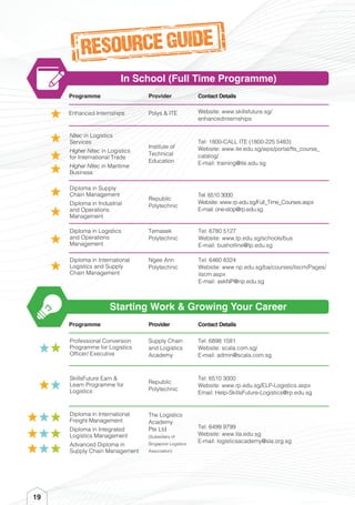 In School (Full Time Programme)
Programme
Enhanced Internships
Provider
Polys & ITE
Contact Details
Republic
Polytechnic
Temasek
Polytechnic
Website: www.skillsfuture.sg/
enhancedinternships
Tel: 6510 3000
Website: www.rp.edu.sg/Full_Time_Courses.aspx
E-mail: one-stop@rp.edu.sg
Tel: 6780 5127
Website: www.tp.edu.sg/schools/bus
E-mail: bushotline@tp.edu.sg
Starting Work & Growing Your Career
Programme Provider Contact Details
19
Institute of
Technical
Education
Tel: 1800-CALL ITE (1800-225 5483)
Website: www.ite.edu.sg/wps/portal/fts_course_
catalog/
E-mail: training@ite.edu.sg
Nitec in Logistics
Services
Higher Nitec in Logistics
for International Trade
Higher Nitec in Maritime
Business
Diploma in Supply
Chain Management
Diploma in Industrial
and Operations
Management
Diploma in Logistics
and Operations
Management
Ngee Ann
Polytechnic
Tel: 6460 8324
Website: www.np.edu.sg/ba/courses/ilscm/Pages/
ilscm.aspx
E-mail: askNP@np.edu.sg
Diploma in International
Logistics and Supply
Chain Management
Supply Chain
and Logistics
Academy
Tel: 6898 1581
Website: scala.com.sg/
E-mail: admin@scala.com.sg
Professional Conversion
Programme for Logistics
Officer/ Executive
The Logistics
Academy
Pte Ltd
(Subsidiary of
Singapore Logistics
Association)
Tel: 6499 9799
Website: www.tla.edu.sg
E-mail: logisticsacademy@sla.org.sg
Diploma in International
Freight Management
Diploma in Integrated
Logistics Management
Advanced Diploma in
Supply Chain Management
Republic
Polytechnic
Tel: 6510 3000
Website: www.rp.edu.sg/ELP-Logistics.aspx
Email: Help-SkillsFuture-Logistics@rp.edu.sg
SkillsFuture Earn &
Learn Programme for
Logistics
RESOURCE GUIDE
Starting Work & Growing Your Career
 