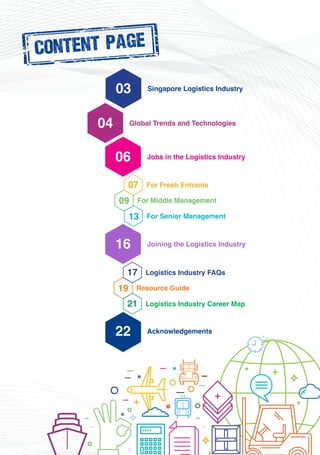 22 Acknowledgements
06 Jobs in the Logistics Industry
For Fresh Entrants
For Middle Management
For Senior Management
07
09
13
Singapore Logistics Industry03
04 Global Trends and Technologies
16 Joining the Logistics Industry
CONTENT PAGE
Logistics Industry FAQs
Resource Guide
17
19
Logistics Industry Career Map21
 