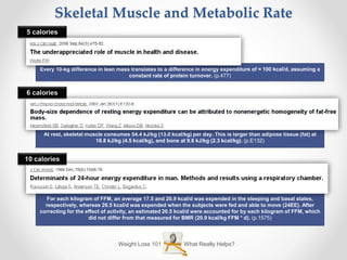 Weight Loss 101 What Really Helps?
Skeletal Muscle and Metabolic Rate
Every 10-kg difference in lean mass translates to a difference in energy expenditure of ≈ 100 kcal/d, assuming a
constant rate of protein turnover. (p.477)
At rest, skeletal muscle consumes 54.4 kJ/kg (13.0 kcal/kg) per day. This is larger than adipose tissue (fat) at
18.8 kJ/kg (4.5 kcal/kg), and bone at 9.6 kJ/kg (2.3 kcal/kg). (p.E132)
For each kilogram of FFM, an average 17.5 and 20.9 kcal/d was expended in the sleeping and basal states,
respectively, whereas 26.5 kcal/d was expended when the subjects were fed and able to move (24EE). After
correcting for the effect of activity, an estimated 20.5 kcal/d were accounted for by each kilogram of FFM, which
did not differ from that measured for BMR (20.9 kcal/kg FFM * d). (p.1575)
5 calories
6 calories
10 calories
 