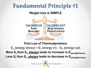 Fundamental Principle #1
Weight loss is SIMPLE
First Law of Thermodynamics
Es (energy stores) = EI (energy in) – Eo (energy out)
More EI than Eo always leads to increase in Es(weight/mass)
Less EI than Eo always leads to decrease in Es(weight/mass)
What Really Helps?Weight Loss 101
 