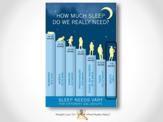 What Really Helps?Weight Loss 101
 