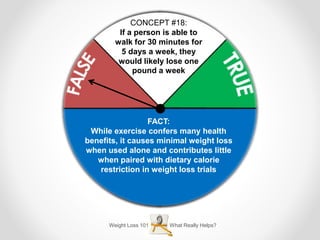 Weight Loss 101 What Really Helps?
CONCEPT #18:
If a person is able to
walk for 30 minutes for
5 days a week, they
would likely lose one
pound a week
FACT:
While exercise confers many health
benefits, it causes minimal weight loss
when used alone and contributes little
when paired with dietary calorie
restriction in weight loss trials
 