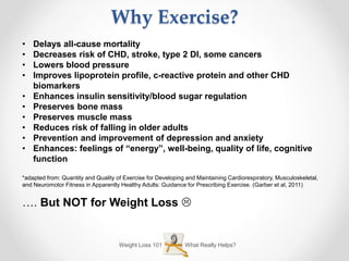 Weight Loss 101 What Really Helps?
Why Exercise?
• Delays all-cause mortality
• Decreases risk of CHD, stroke, type 2 DI, some cancers
• Lowers blood pressure
• Improves lipoprotein profile, c-reactive protein and other CHD
biomarkers
• Enhances insulin sensitivity/blood sugar regulation
• Preserves bone mass
• Preserves muscle mass
• Reduces risk of falling in older adults
• Prevention and improvement of depression and anxiety
• Enhances: feelings of “energy”, well-being, quality of life, cognitive
function
*adapted from: Quantity and Quality of Exercise for Developing and Maintaining Cardiorespiratory, Musculoskeletal,
and Neuromotor Fitness in Apparently Healthy Adults: Guidance for Prescribing Exercise. (Garber et al, 2011)
…. But NOT for Weight Loss 
 
