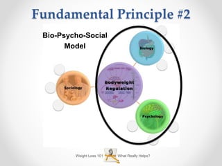 What Really Helps?Weight Loss 101
Fundamental Principle #2
Bio-Psycho-Social
Model
 