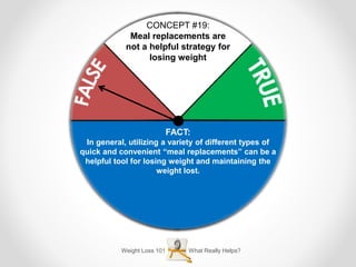 Weight Loss 101 What Really Helps?
CONCEPT #19:
Meal replacements are
not a helpful strategy for
losing weight
FACT:
In general, utilizing a variety of different types of
quick and convenient “meal replacements” can be a
helpful tool for losing weight and maintaining the
weight lost.
 