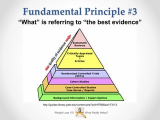 Fundamental Principle #3
“What” is referring to “the best evidence”
http://guides.library.yale.edu/content.php?pid=9786&sid=73113
What Really Helps?Weight Loss 101
 