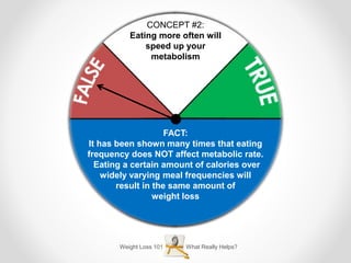 Weight Loss 101 What Really Helps?
CONCEPT #2:
Eating more often will
speed up your
metabolism
FACT:
It has been shown many times that eating
frequency does NOT affect metabolic rate.
Eating a certain amount of calories over
widely varying meal frequencies will
result in the same amount of
weight loss
 