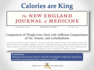 What Really Helps?Weight Loss 101
Calories are King
Conclusions
Reduced-calorie diets result in clinically meaningful weight loss regardless
of which macronutrients they emphasize. (p.859)
 