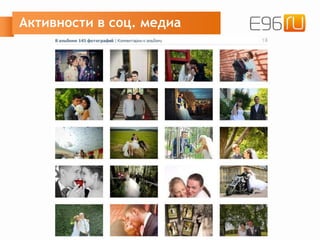 Активности в соц. медиа
 