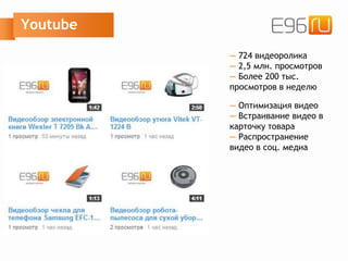 Youtube
— 724 видеоролика
— 2,5 млн. просмотров
— Более 200 тыс.
просмотров в неделю
— Оптимизация видео
— Встраивание видео в
карточку товара
— Распространение
видео в соц. медиа
 