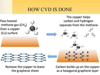 HOW CVD IS DONE
10
 