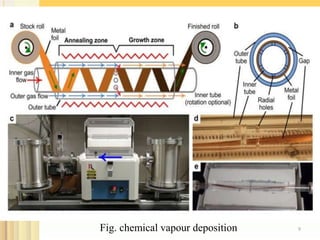 9Fig. chemical vapour deposition
 