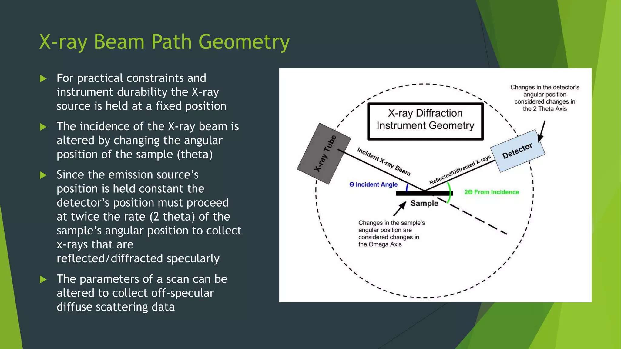 X-ray Beam Path Geometry
 For practical constraints and
instrument durability the X-ray
source is held at a fixed position
 The incidence of the X-ray beam is
altered by changing the angular
position of the sample (theta)
 Since the emission source’s
position is held constant the
detector’s position must proceed
at twice the rate (2 theta) of the
sample’s angular position to collect
x-rays that are
reflected/diffracted specularly
 The parameters of a scan can be
altered to collect off-specular
diffuse scattering data
 