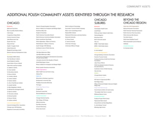 community assets
Environment, Culture, and Conservation (ECCo) • The Field Museum • Research Report 33
Businesses
Baltimore Food Store
Blue Cross/Blue Shield of Illinois
Cafe Europa
Cooperative Design Works
Farmers Insurance Group
Sokol Motorcycle Club
Rozak’s Hair Care
Shop and Save
Studio 41 Supply Center
Szalas Restaurant
Wegierek Psychology Center
Women’s Business Development Center
Churches
Assumption BVM Catholic
Five Holy Martyrs Catholic
Good Shepherd Catholic
Sacred Heart of Jesus Catholic
Saints Peter and Paul Catholic
St. Adalbert Catholic
St. Anne Catholic
St. Bronislava Catholic
St. Bruno Catholic
St. Camillus Catholic
St. Casimir Catholic
St. Florian Catholic
St. John of God Roman Catholic
St. Joseph Catholic
St. Mary Magdalene Catholic
St. Michael the Archangel Catholic
St. Monica Catholic
St. Pancratius Catholic
St. Richard Catholic
St. Roman Catholic
St. Turibius Catholic
Community Organizations
Calumet Ecological Park Association
Chicago Lawn CAPS Meeting
Hegewisch Community Committee
Historic Chicago Bungalow Association
Illinois Coalition for Immigrant and Refugee Rights
Karolinka Polka Club
Knights of Columbus
Polish American Association-Branch
Polish American Contractors Builders Association
Polish Constitution Day Parade
Polish Highlanders Alliance of America
Polish Women’s Alliance of America
South Chicago CAPS Meeting
Southwest Center of Polish Dancing
Government Agencies
10th Ward Alderman’s Office
23rd Ward Alderman’s Office
Community and Economic Development Association
of Cook County (CEDA)
Consulate General of the Republic of Poland
Harold Washington Library
Illinois Coalition for Immigrant and Refugee Rights
Illinois Student Assistance Association
Health Organizations
Alden Health Care and Senior Living
Zdowie Plus
Public Art
Monument to Nicolaus Copernicus
Northwestern University Gate
Thaddeus Kosciuzsko Memorial
The Agora
Public Parks/Natural Areas
Douglas Park
Elmwood Central Park
Restored Wetlands on Torrence
Schools/Universities
Chicago Historical Society
City Colleges of Chicago
DePaul University
East-West University
Grissom Elementary
Henry Clay School
Illinois Institute of Technology
Kosciuszko T School of Polish Language
Marie Curie Cosmetology School
Moody Bible Institute
Paderewski Elementary Learning Academy
Roosevelt University
St. Florian School
St. Xavier University
University of Chicago
University of Illinois Chicago
Businesses
Grasshopper Health Foods
Lowell foods
Polish and Slavic Federal Credit Union
Polonia Magazine
Recycling Center
Rich’s Food and Liquors
Tuhs, Inc
WNWI - Polish Radio Station
WPNA - Polish Radio Station
Churches
St. John Brebeuf
Community Organizations
Chicago Roofing Contractors Association
Friends of Cracow Society
Fundacja Dar Serca (A Gift From The Heart
Foundation)
Labor Party of Illinois
Polish Genealogical Society of America
AnnualConference
Southwest Center of Polish Dancing
Tatry Ski Club
Gardens
Chicago Botanic Garden
Government Agencies
9th District Congressional Office
Park Ridge Library
Village of Harwood Heights (Harwood Heights
Village Hall)
Public Parks/Natural Areas
Forest Preserve District of Cook County
“The Golden Hole”Farm in Lemont
Wildwood Nature Center
Schools/Universities
Fryderyk Chopin Polish School
Paderewski Polish School
School District 64 (Park Ridge/Niles)
St. John Brebeuf School
Wheeling High School
Other Non-Profit Organizations
National Education Association
Polish American Historical Association
Polish-American Priest Association
Polish American War Veterans
The Polish Falcons
Polish Green Building Council
Polish Greenbuild Council of Boston
Solidarity
Schools/Universities
St. Columba School
ADDITIONAL POLISH COMMUNITY ASSETS IDENTIFIED THROUGH THE RESEARCH
CHICAGO:
CHICAGO
SUBURBS:
BEYOND THE
CHICAGO REGION:
 