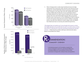 Environment, Culture, and Conservation (ECCo) • The Field Museum • Research Report 5
community overview
5.	 Poles in Chicago work in a wide range of professions but are strongly
represented in the construction trades, domestic work (cleaning services
and daycare), and the health fields. Research participants explained that
Polish immigrants in the trades often arrive with valuable skills acquired
in Poland. Additionally, the allocation of visas specifically for Poles in
the health professions has made it easier for people with this training to
emigrate. But many with limited English language skills end up doing
domestic work, in part because it can be challenging for Polish immigrants
to work in the areas for which they have trained. In addition to language
barriers, they often find it difficult to transfer college credits and degrees
from Poland and meet U.S. licensing and credential requirements.
“[The degree] does not transfer over. So even though she has gone to school,
she’s highly educated, she’s got skills that she wants to use here, and our country
won’t let her. So what they do is they find a job doing something else that pays
a lot less.” —Polish-American architect referring to a deli clerk who holds a
Masters of Social Work from Poland
Rec ommendation:
In developing programs and messaging, recognize that
varying immigration experiences, generational differences,
and regional differences have produced a diverse Polish
community in Chicago with a variety of views and aspirations.
community overview
0
100000
200000
300000
400000
500000
600000
700000
800000
1990 2000
year
774,940
78,802
682,878
137,670
population
Polish-Americans
Polish immigrants
Population of Polish Immigrants Compared to
Polish-Americans in Metro Chicago
Source: 1990 and 2000 U.S. Census
9.23%
16.78%
0
10000
20000
30000
40000
50000
Per capita incomeMedian household
income
Polish Population
Total Population
in1999dollars
Economic Characteristics of Poles in Chicago
$44,261
$26,253
$38,625
$20,175
Source: 2000 U.S. Census
EconomicCharacteristicsofPolesinChicagoPopulationofPolishImmigrantsComparedto
Polish-AmericansinMetroChicago
 