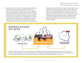 Environment, Culture, and Conservation (ECCo) • The Field Museum • Research Report 7
stakeholders,partnerships,
and relationship - building
5.	 Despite all of the activity in the Polish community, its political influence
in Chicago has been in decline for the last three decades, even as
its economic impact through successful business ventures continues to
grow. Loss of political power is evident in the decline in the number of
recognized Poles holding government positions, while the community’s
concern over the issue is manifest in admonitions to get out and vote
that have become a standard part of annual heritage events. Declining
institutional influence is evident in the marked difference between two
campaigns. In the late 1950s, Polish civic organizations successfully
worked with the Archdiocese of Chicago to get the Kennedy Expressway
routed around the“mother church”of St. Stanislaus Kostka. However, in the
late 1980s the community found itself at odds with the Archdiocese and
had to conduct parish-by-parish fights just to be allowed to raise money
to prevent parish closures. This decline is in large part the result of out-
migration to the suburbs. Declining numbers in the city left the community
vulnerable to political redistricting, particularly in neighborhoods with
growing Latino populations. Many research participants also cited as
significant causes lack of community unity and lower rates of voting
by newer immigrants.Stakeholders, Partners, and Relationship-building
CHICAGO POLISH CIVIC SECTOR
The Polish community’s influence and power has declined in the city of Chicago as a significant percentage of the population has moved to the
suburbs. However, the city’s Polish civic sector has remained active through the support of new immigrants and suburban Poles who remain
engaged in Polish organizations focused on heritage and education, social services, and mainstream issues.
CITY
SUBURBS
NEW IMMIGRANTS
FROM POLAND
POLAND
SUBURBAN POLES
The Polish community’s political power has declined in the city of Chicago as a significant percentage of the population has moved to the suburbs.
However, the Polish civic sector has remained active largely due to the support of new immigrants and suburban Poles who have stayed engaged in the
city’s Polish organizations focused on issues ranging from heritage and education to business development and social services.
SUPPORTING THE POLISH
CIVIC SECTOR
 