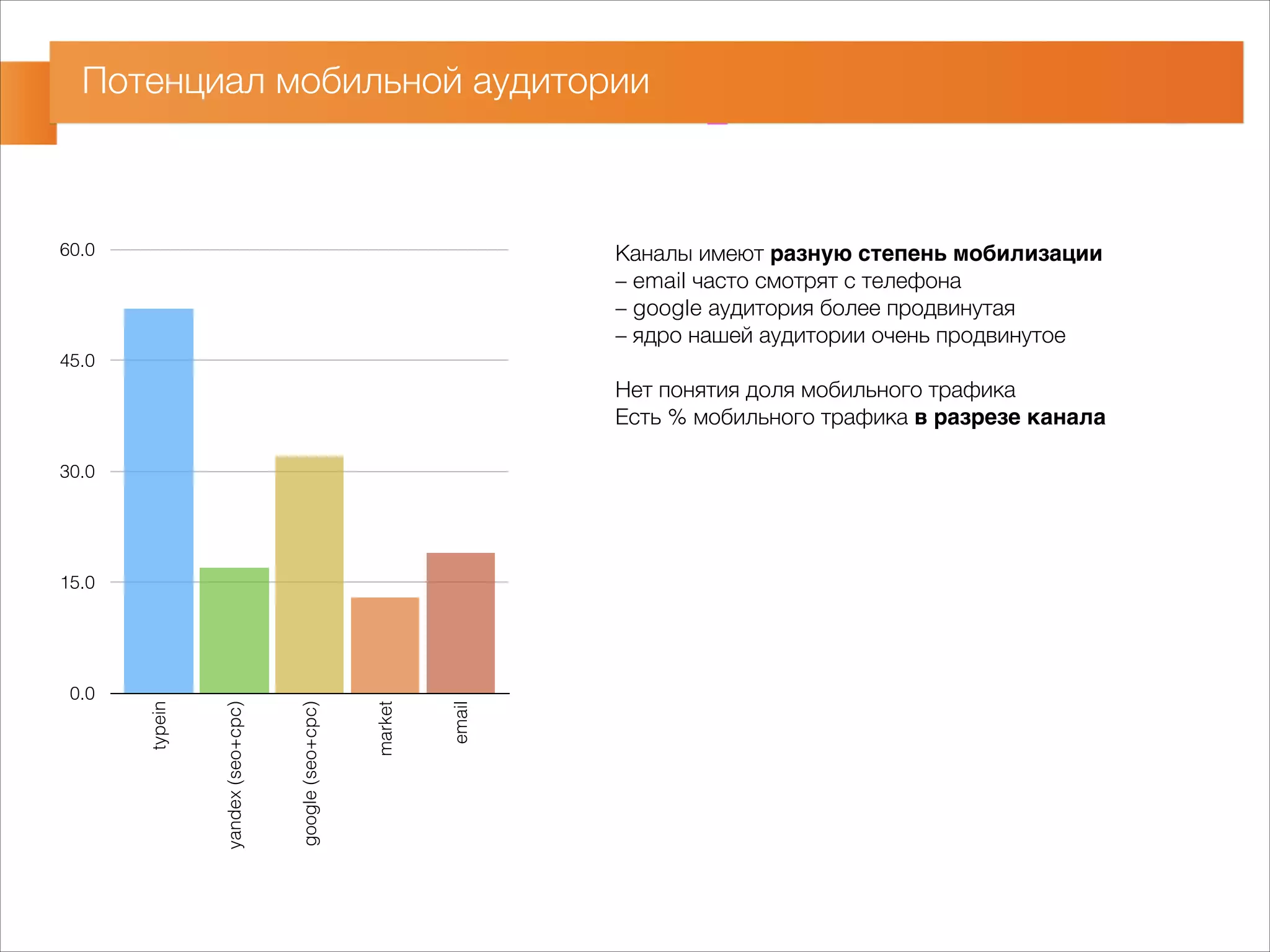 Потенциал мобильной аудитории 
60.0 
45.0 
30.0 
15.0 
0.0 
typein 
yandex (seo+cpc) 
google (seo+cpc) 
market 
email 
Каналы имеют разную степень мобилизации- 
– email часто смотрят с телефона 
– google аудитория более продвинутая 
– ядро нашей аудитории очень продвинутое 
! 
Нет понятия доля мобильного трафика 
Есть % мобильного трафика в разрезе канала- 
!! 
 