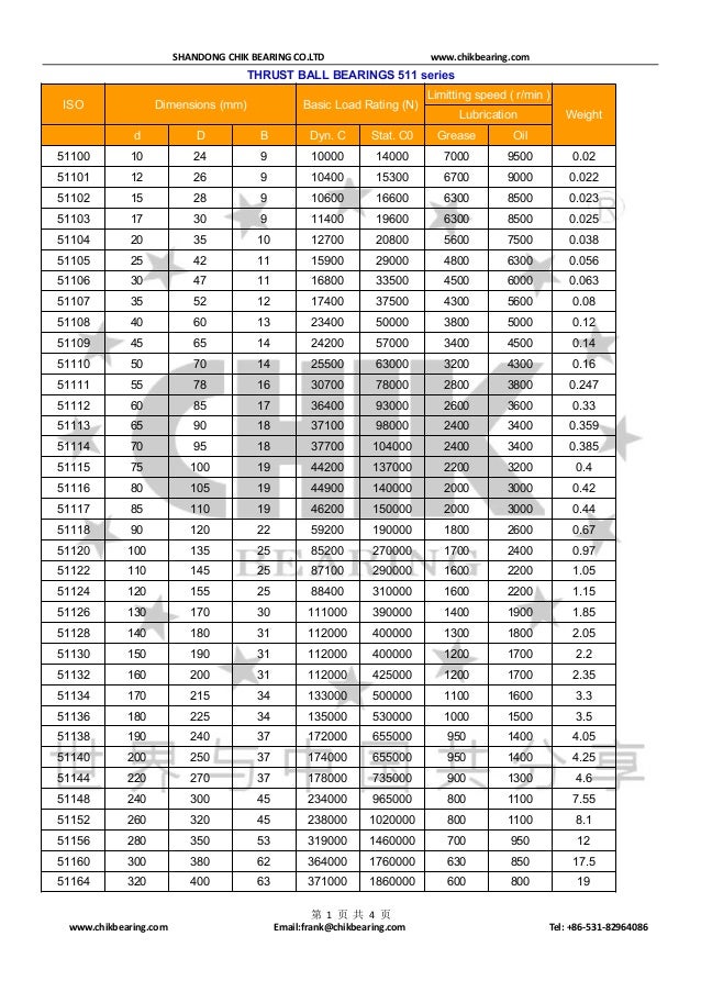 THRUST BALL BEARINGS 511,512,513,514 series