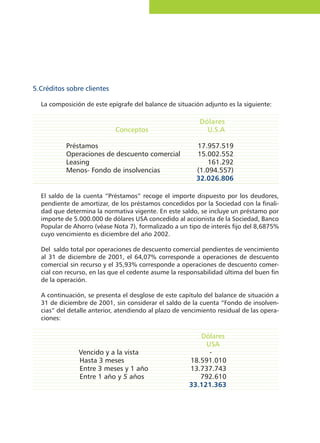 5.Créditos sobre clientes
La composición de este epígrafe del balance de situación adjunto es la siguiente:
El saldo de la cuenta “Préstamos” recoge el importe dispuesto por los deudores,
pendiente de amortizar, de los préstamos concedidos por la Sociedad con la finali-
dad que determina la normativa vigente. En este saldo, se incluye un préstamo por
importe de 5.000.000 de dólares USA concedido al accionista de la Sociedad, Banco
Popular de Ahorro (véase Nota 7), formalizado a un tipo de interés fijo del 8,6875%
cuyo vencimiento es diciembre del año 2002.
Del saldo total por operaciones de descuento comercial pendientes de vencimiento
al 31 de diciembre de 2001, el 64,07% corresponde a operaciones de descuento
comercial sin recurso y el 35,93% corresponde a operaciones de descuento comer-
cial con recurso, en las que el cedente asume la responsabilidad última del buen fin
de la operación.
A continuación, se presenta el desglose de este capítulo del balance de situación a
31 de diciembre de 2001, sin considerar el saldo de la cuenta “Fondo de insolven-
cias” del detalle anterior, atendiendo al plazo de vencimiento residual de las opera-
ciones:
Dólares
Conceptos U.S.A
Préstamos 17.957.519
Operaciones de descuento comercial 15.002.552
Leasing 161.292
Menos- Fondo de insolvencias (1.094.557)
32.026.806
Dólares
USA
Vencido y a la vista -
Hasta 3 meses 18.591.010
Entre 3 meses y 1 año 13.737.743
Entre 1 año y 5 años 792.610
33.121.363
 