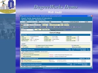DegreeWorks Project - Board Presentation - Final | PDF