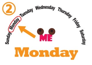 SundayMonday Tuesday Wednesday Thursday
FridaySaturday
SundayMonday
Tuesday Wednesday Thursday
FridaySaturday
Sunday
①
Monday
②
 