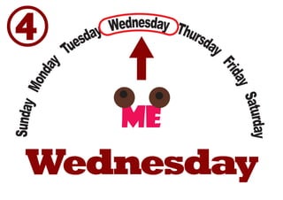 SundayMonday Tuesday Wednesday Thursday
FridaySaturday
SundayMonday
Tuesday Wednesday Thursday
FridaySaturday
Tuesday
③
Wednesday
④
 