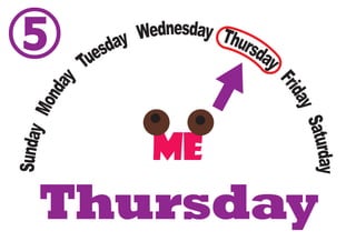 SundayMonday Tuesday Wednesday Thursday
FridaySaturday
SundayMonday
Tuesday Wednesday Thursday
FridaySaturday
Thursday
⑤
Friday
⑥
 