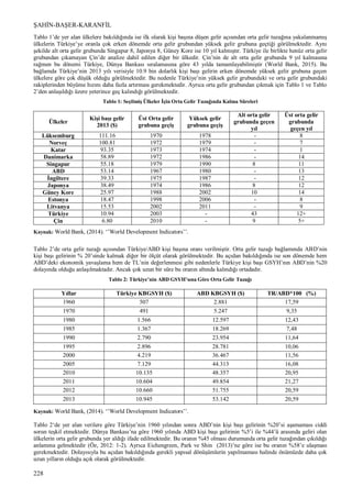ŞAHİN-BAŞER-KARANFİL
228
Tablo 1’de yer alan ülkelere bakıldığında ise ilk olarak kişi başına düşen gelir açısından orta gelir tuzağına yakalanmamış
ülkelerin Türkiye’ye oranla çok erken dönemde orta gelir grubundan yüksek gelir grubuna geçtiği görülmektedir. Aynı
şekilde alt orta gelir grubunda Singapur 8, Japonya 8, Güney Kore ise 10 yıl kalmıştır. Türkiye ile birlikte henüz orta gelir
grubundan çıkamayan Çin’de analize dahil edilen diğer bir ülkedir. Çin’nin de alt orta gelir grubunda 9 yıl kalmasına
rağmen bu dönemi Türkiye, Dünya Bankası sıralamasına göre 43 yılda tamamlayabilmiştir (World Bank, 2015). Bu
bağlamda Türkiye’nin 2013 yılı verisiyle 10.9 bin dolarlık kişi başı gelirin erken dönemde yüksek gelir grubuna geçen
ülkelere göre çok düşük olduğu görülmektedir. Bu nedenle Türkiye’nin yüksek gelir grubundaki ve orta gelir grubundaki
rakiplerinden büyüme hızını daha fazla artırması gerekmektedir. Ayrıca orta gelir grubundan çıkmak için Tablo 1 ve Tablo
2’den anlaşıldığı üzere yeterince geç kalındığı görülmektedir.
Tablo 1: Seçilmiş Ülkeler İçin Orta Gelir Tuzağında Kalma Süreleri
Ülkeler
Kişi başı gelir
2013 ($)
Üst Orta gelir
grubuna geçiş
Yüksek gelir
grubuna geçiş
Alt orta gelir
grubunda geçen
yıl
Üst orta gelir
grubunda
geçen yıl
Lüksemburg 111.16 1970 1978 - 8
Norveç 100.81 1972 1979 - 7
Katar 93.35 1973 1974 - 1
Danimarka 58.89 1972 1986 - 14
Singapur 55.18 1979 1990 8 11
ABD 53.14 1967 1980 - 13
İngiltere 39.33 1975 1987 - 12
Japonya 38.49 1974 1986 8 12
Güney Kore 25.97 1988 2002 10 14
Estonya 18.47 1998 2006 - 8
Litvanya 15.53 2002 2011 - 9
Türkiye 10.94 2003 - 43 12+
Çin 6.80 2010 - 9 5+
Kaynak: World Bank, (2014). ‘’World Development Indicators’’.
Tablo 2’de orta gelir tuzağı açısından Türkiye/ABD kişi başına oranı verilmiştir. Orta gelir tuzağı bağlamında ABD’nin
kişi başı gelirinin % 20’sinde kalmak diğer bir ölçüt olarak görülmektedir. Bu açıdan bakıldığında ise son dönemde hem
ABD’deki ekonomik yavaşlama hem de TL’nin değerlenmesi gibi nedenlerle Türkiye kişi başı GSYH’nın ABD’nin %20
dolayında olduğu anlaşılmaktadır. Ancak çok uzun bir süre bu oranın altında kalındığı ortadadır.
Tablo 2: Türkiye’nin ABD GSYH’sına Göre Orta Gelir Tuzağı
Yıllar Türkiye KBGSYH ($) ABD KBGSYH ($) TR/ABD*100 (%)
1960 507 2.881 17,59
1970 491 5.247 9,35
1980 1.566 12.597 12,43
1985 1.367 18.269 7,48
1990 2.790 23.954 11,64
1995 2.896 28.781 10,06
2000 4.219 36.467 11,56
2005 7.129 44.313 16,08
2010 10.135 48.357 20,95
2011 10.604 49.854 21,27
2012 10.660 51.755 20,59
2013 10.945 53.142 20,59
Kaynak: World Bank, (2014). ‘’World Development Indicators’’.
Tablo 2‘de yer alan verilere göre Türkiye’nin 1960 yılından sonra ABD’nin kişi başı gelirinin %20’si aşamaması ciddi
sorun teşkil etmektedir. Dünya Bankası’na göre 1960 yılında ABD kişi başı gelirinin %5’i ile %44’ü arasında geliri olan
ülkelerin orta gelir grubunda yer aldığı ifade edilmektedir. Bu oranın %45 olması durumunda orta gelir tuzağından çıkıldığı
anlamına gelmektedir (Öz, 2012: 1-2). Ayrıca Eichengreen, Park ve Shin (2013)’ne göre ise bu oranın %58’e ulaşması
gerekmektedir. Dolayısıyla bu açıdan bakıldığında gerekli yapısal dönüşümlerin yapılmaması halinde önümüzde daha çok
uzun yılların olduğu açık olarak görülmektedir.
 