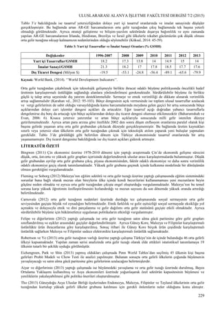 ULUSLARARASI ALANYA İŞLETME FAKÜLTESİ DERGİSİ 7/2 (2015)
229
Tablo 3’e bakıldığında ise tasarruf yetersizliğinden dolayı yurt içi tasarruf oranlarında ve imalat sanayinde düşüşler
gerçekleşmiştir. Bu bağlamda artan AR-GE harcamalarının orta gelir tuzağından çıkış bağlamında tek başına yeterli
olmadığı görülmektedir. Ayrıca strateji geliştirme ve bilişim-yazılım sektöründe dışarıya bağımlılık ve aynı zamanda
yapılan AR-GE harcamalarının İrlanda, Hindistan, Brezilya ve İsrail gibi ülkelerle rekabet gücümüzün çok düşük olması
orta gelir tuzağına sıkışıp kalmamızın nedenlerinden olduğu söylenebilir (Köksal, 2014: 45-59).
Tablo 3: Yurt içi Tasarruflar ve İmalat Sanayi Oranları (% GSMH)
Değişkenler 1996-2007 2008 2009 2010 2011 2012 2013
Yurt içi Tasarruflar/GSMH 18.2 17.3 13.8 14 14.9 15 14
İmalat Sanayi/GSMH 21.3 18.2 17 17.8 18.5 17.7 17.6
Dış Ticaret Dengesi (Milyon $) -19.5 -53.1 -24.8 -56.4 -89.1 -65.6 -79.9
Kaynak: World Bank, (2014). ‘’World Development Indicators’’.
Orta gelir tuzağından çıkabilmek için teknolojik gelişmeyle birlikte ihracat odaklı büyüme politikasında öncelikli hedef
üretimin karşılaştırmalı üstülüğün sağlandığı alanlara yönlendirilmesi gerekmektedir. Sürdürülebilir büyüme ile birlikte
güçlü iç talep artışı sayesinde dış yatırım desteklenmelidir. Sermaye ve emek verimliliği de dikkate alınarak verimlilik
artışı sağlanmalıdır (Karahan vd., 2012: 95-103). Bütçe dengesinin açık vermesinde ise toplam ulusal tasarruflar azalacak
ve vergi gelirlerinin de sabit olduğu varsayıldığında kamu harcamalarında meydana gelen geçici bir artış sonucunda bütçe
açıklarından dolayı cari işlemler dengesi açıkları da artacaktır. Eğer tasarruf açığı doğrudan yabancı tasarruflarla
dengelenirse dış borç da artacağı için bütçe açıklarından dolayı dış ticaret dengesi olumsuz etkilenecektir (Baharumshah ve
Evan, 2006: 6). Kısaca yetersiz yatırımlar ve artan bütçe açıklarıyla sonucunda milli gelir istenilen düzeye
getirilememektedir. Ayrıca artan para arzına göre özellikle 2002 den sonra düşen enflasyon oranlarına paralel olarak kişi
başına gelirde yaşanan artış orta gelir grubundan çıkılacak düzeyde gerçekleşmemiştir. Bu bağlamda üretim kaynakları
sınırlı veya yetersiz olan ülkelerin orta gelir tuzağından çıkmak için teknolojik atılım yaparak yeni buluşlar yapmaları
gereklidir. Tablo 3’de görüldüğü gibi belirtilen dönem için Türkiye ekonomisinde tasarruf oranlarında bir artış
yaşanamamıştır. Dış ticaret dengesine bakıldığında ise dış ticaret açıkları giderek artmıştır.
LİTERATÜR ÖZETİ
Bingwen (2011) Çin ekonomisi üzerine 1978-2010 dönemi için yaptığı araştırmada Çin’de ekonomik gelişme sürecini
düşük, orta, üst-orta ve yüksek gelir grupları içerisinde değerlendirerek uluslar arası karşılaştırmalarda bulunmuştur. Düşük
gelir grubundan ayrılıp orta gelir grubuna çıkış, piyasa ekonomisinden, faktör odaklı ekonomiye ve daha sonra verimlilik
odaklı ekonomiye geçiş olarak tanımlamaktadır. Yüksek gelir grubuna geçmek içinde kalkınma modelinde bir dönüşümün
olması gerektiğini vurgulamaktadır.
Fleming ve Soborg (2012) Malezya’nın eğitim sektörü ve orta gelir tuzağı üzerine yaptığı çalışmasında eğitim sistemindeki
sorunlar buna bağlı olarak mezun olan bireylerin ülke içinde kendi becerilerini kullanamaması yeni mezunların beyin
göçüne neden olmakta ve ayrıca orta gelir tuzağından çıkışta engel oluşturduğu vurgulanmaktadır. Malezya’nın bu temel
soruna karşı yüksek öğretimin özelleştirilmesini hızlandırdığı ve mezun sayısını da son dönemde yüksek oranda artırdığı
belirtilmektedir.
Carnovale (2012) orta gelir tuzağının nedenleri üzerinde durduğu tez çalışmasında sosyal sermayenin orta gelir
seviyesinden geçişte büyük rol oynadığını belirtmektedir. Etnik farklılık ve gelir eşitsizliği sosyal sermayede eksikliğe yol
açmakta ve dolayısıyla etnik ve dini parçalanma ve gelir dağılımı orta gelir statüsünü geçişte etkili olmaktadır. Ayrıca
sürdürülebilir büyüme için hükümetlerce uygulanan politikaların etkinliği vurgulanmıştır.
Felipe ve diğerlerinin (2012) yaptığı çalışmada ise orta gelir tuzağının satın alma gücü paritesine göre gelir grupları
sınıflandırılmış ve eşikler arasındaki geçişler değerlendirilmiştir. Ayrıca Güney Kore, Malezya ve Filipinler karşılaştırmalı
üstünlükte ürün ihracatlarına göre karşılaştırılmış. Sonuç itibari ile Güney Kore birçok ürün çeşidinde karşılaştırmalı
üstünlük sağlarken Malezya ve Filipinler sadece elektronikte karşılaştırmalı üstünlük sağlamaktadır.
Robertson ve Ye (2013) orta gelir tuzağının varlığı üzerine yaptığı çalışma Türkiye’nin de içinde bulunduğu 46 orta gelirli
ülkeyi kapsamaktadır. Yapılan zaman serisi analizinde orta gelir tuzağı olarak elde ettikleri istatistiksel tanımlamaya 19
ülkenin tutarlı bir şekilde uyduğu görülmüştür.
Eichengreen, Park ve Shin (2013) yapmış oldukları çalışmada Penn World Tables’dan seçilmiş 45 ülkenin kişi başına
gelirleri Probit Modeli ve Chow Testi ile analizi yapılmıştır. Bulunan sonuçta orta gelirli ülkelerin çoğunda büyümenin
yavaşlayacağı ve satın alma gücü paritesine göre gelirlerinin azalacağını belirtmişlerdir.
Aiyar ve diğerlerinin (2013) yaptığı çalışmada ise büyümedeki yavaşlama ve orta gelir tuzağı üzerinde durulmuş, Bayes
Ortalama Yaklaşımı kullanılmış ve Asya ekonomileri üzerinde yoğunlaşarak özel sektörün kapasitesinin büyümesi ve
yeniliklerin yakalayabilmesi gibi politika önerileri oluşturulmuştur.
Tho (2013) Güneydoğu Asya Uluslar Birliği üyelerinden Endonezya, Malezya, Filipinler ve Tayland ülkelerinin orta gelir
tuzağından kurtulup yüksek gelirli ülkeler grubuna katılması için gerekli önlemlerin neler olduğunu konu almıştır.
 