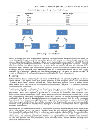 ULUSLARARASI ALANYA İŞLETME FAKÜLTESİ DERGİSİ 7/2 (2015)
233
Tablo 9: Y Değişkenini içeren Granger Nedensellik Test Sonuçları
Değişkenler Olasılık Değeri
LEX1 → Y1 0.0916
Y1 → LEX1 0.0005
Y1 → LM21 0.0491
Y1 → I1 0.0821
Y1 → BD1 0.0000
(A) (B)
Şekil 4: Granger Nedensellik Durumu
Tablo 9 ve Şekil 4 (A) ve (B)’de yer alan Granger nedensellik test sonuçlarına göre % 10 anlamlılık düzeyinde ihracat kişi
başına düşen gelirin Granger nedeni, kişi başına düşen gelir de sabit sermaye yatırımlarının Granger nedenidir. % 5
anlamlılık düzeyinde ise kişi başına düşen gelir M2 para arzının Granger nedeni ve son olarak % 1 anlamlılık düzeyinde
kişi başına düşen gelir hem bütçe açıklarının hem de ihracatın Granger nedeni olduğu bulgularına ulaşılmıştır. Dolayısıyla
elde edilen sonuçlara göre ihracat değişkeni ile kişi başına düşen gelir arasında çift yönlü bir nedensellik ilişkisi
bulunmuştur. Ayrıca modeldeki diğer makro ekonomik değişkenler açısından bakıldığında ise kişi başına düşen gelirden bu
değişkenlere doğru bir nedensellik olduğu görülmektedir. Para arzı ile bütçe açıkları arasında ise çift yönlü Granger
nedensellik ilişkisi bulunmuştur. Fakat orta gelir tuzağı bağlamında modelde yer alan toplam yurt içi tasarrufların GSYH’
ya oranı ve enflasyon oranı ile kişi başına düşen gelir arasında bir nedensellik ilişkisi bulunamamıştır.
4. SONUÇ
Türkiye’nin Dünya Bankası sıralamasına göre 820 milyar dolar GSYH ile üst orta gelirli ülkeler grubunda yer almasına
rağmen yaklaşık 55 yıl boyunca yüksek gelir grubuna geçemediği ve orta gelir grubu içinde kaldığı görülmektedir.
Lüksemburg, Katar, Norveç, Danimarka, Singapur, ABD, Japonya, Güney Kore, Litvanya, Estonya ve İngiltere gibi bazı
ülkeler Türkiye’ye göre çok erken ve kısa sürede orta gelir tuzağını aşmışlardır. Türkiye ise 55 yıl geçmesine rağmen daha
orta gelir tuzağından çıkamamıştır.
Ampirik açıdan elde edilen sonuçlara göre ihracat ile kişi başına düşen gelir arasında çift yönlü bir nedensellik ilişkisi
bulunmuştur. Buradan hareketle orta gelir tuzağından çıkışta öncelikli iyileştirme yurt içi tasarruflarda olması
gerekmektedir. Düşük oranda seyreden ve giderek daha da azalan yurt içi tasarrufların artan yatırımlara kaynak
oluşturabilmesi ve cari açığın önlenmesi için dış kaynaklı büyüme bağımlılığının azaltılması gerekmektedir. Ayrıca ihracat
artışı sağlanmalı sanayi malı üretimi artırılmalı ve dış ticaret açıkları azaltılarak cari işlemler açığı da sürdürülebilir hala
getirilmelidir. Buna ek olarak dış kaynaklı kullanılan sermayenin doğrudan yatırımlara değil de, portföy yatırımlarına
dayalı olması üretim ve ihracat artışına değil tüketim, artan faiz giderlerine ve ithalat artışlarına neden olabilmektedir. Elde
edilen diğer sonuçlara göre kişi başına düşen gelirden para arzına, bütçe dengesine, sabit sermaye yatırımlarına doğru bir
nedensellik olduğu görülmektedir. Fakat kişi başına düşen gelir ile enflasyon ve tasarruf oranları arasında doğrudan bir
nedensellik bulunamamıştır.
Sonuç olarak orta gelir düzeyine ulaşıldığında tarım kesiminden ayrılarak kentte ucuz emek gücüyle üretime katılan iş gücü
yüksek gelir grubuna geçmek için yetersiz kalmakta burada ise yeni teknolojik atılımların gerçekleştirilmesi
öngörülmektedir. Bu bağlamda sürdürülebilir bir büyüme ve orta gelir tuzağından çıkış için Türkiye ekonomisinde ithalatta
bağımlılık azaltılmalı ve ihracat artışları desteklenmelidir. Kısaca imalat sanayi, tasarruf ve bütçe açıklarından dolayı
yetersiz kalan AR-GE harcamaları, yurt içi tasarruf oranları ve kadın işgücüne katılım oranı arttırılmalı işsizlik azaltılmalı,
atıl kalan emek gücünden daha fazla yararlanılmalı, ihracat artışı desteklenmeli, üretimde teknolojik gelişmeye dayalı
yenilikler ön plana çıkarılmalıdır.
LEX
I Y
Y
BDLM2
 