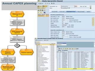 Annual CAPEX planning