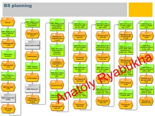 BS planning