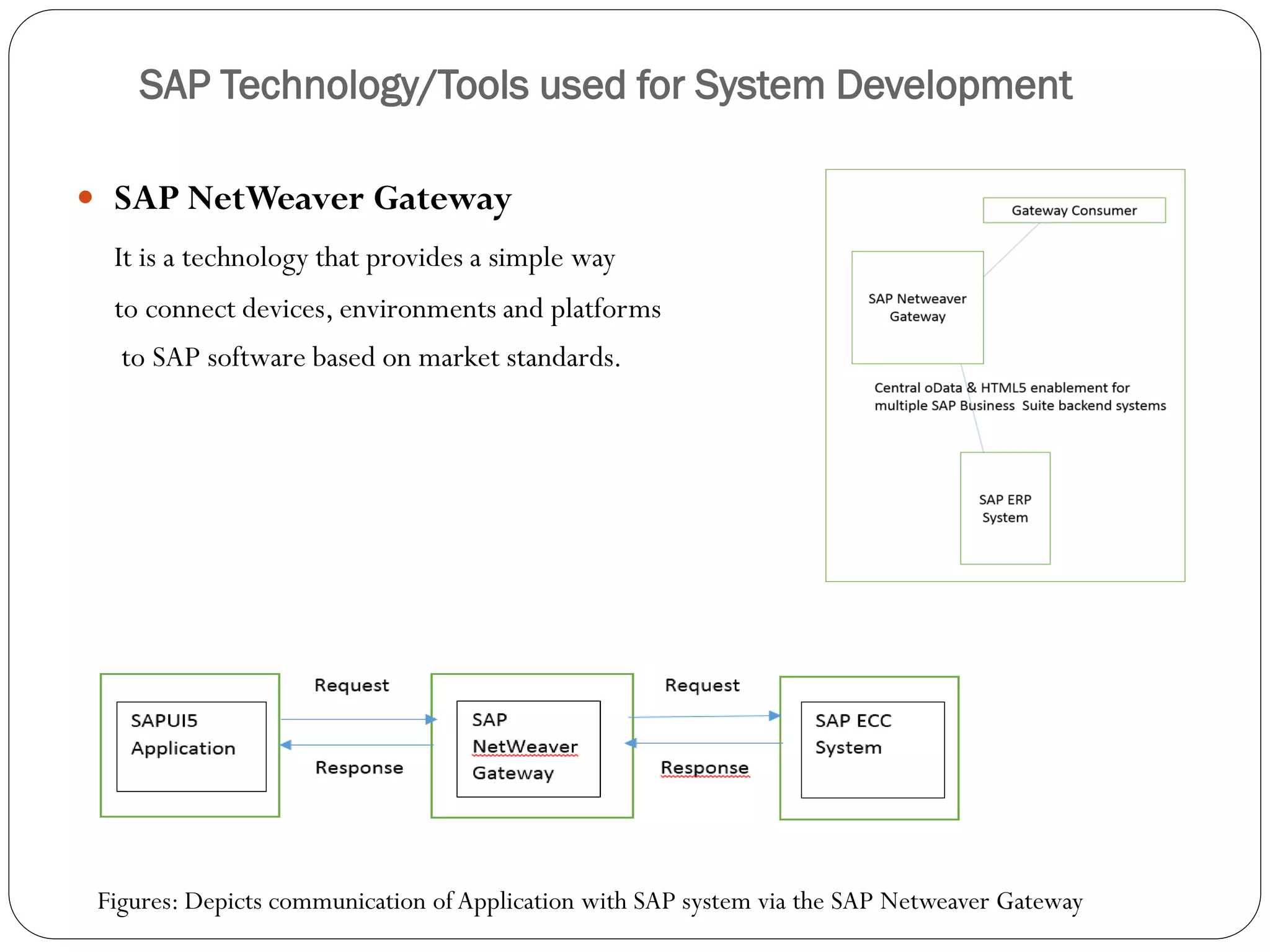 SAP Technology/Tools used for System Development
 SAP NetWeaver Gateway
It is a technology that provides a simple way
to connect devices, environments and platforms
to SAP software based on market standards.
Figures: Depicts communication of Application with SAP system via the SAP Netweaver Gateway
 