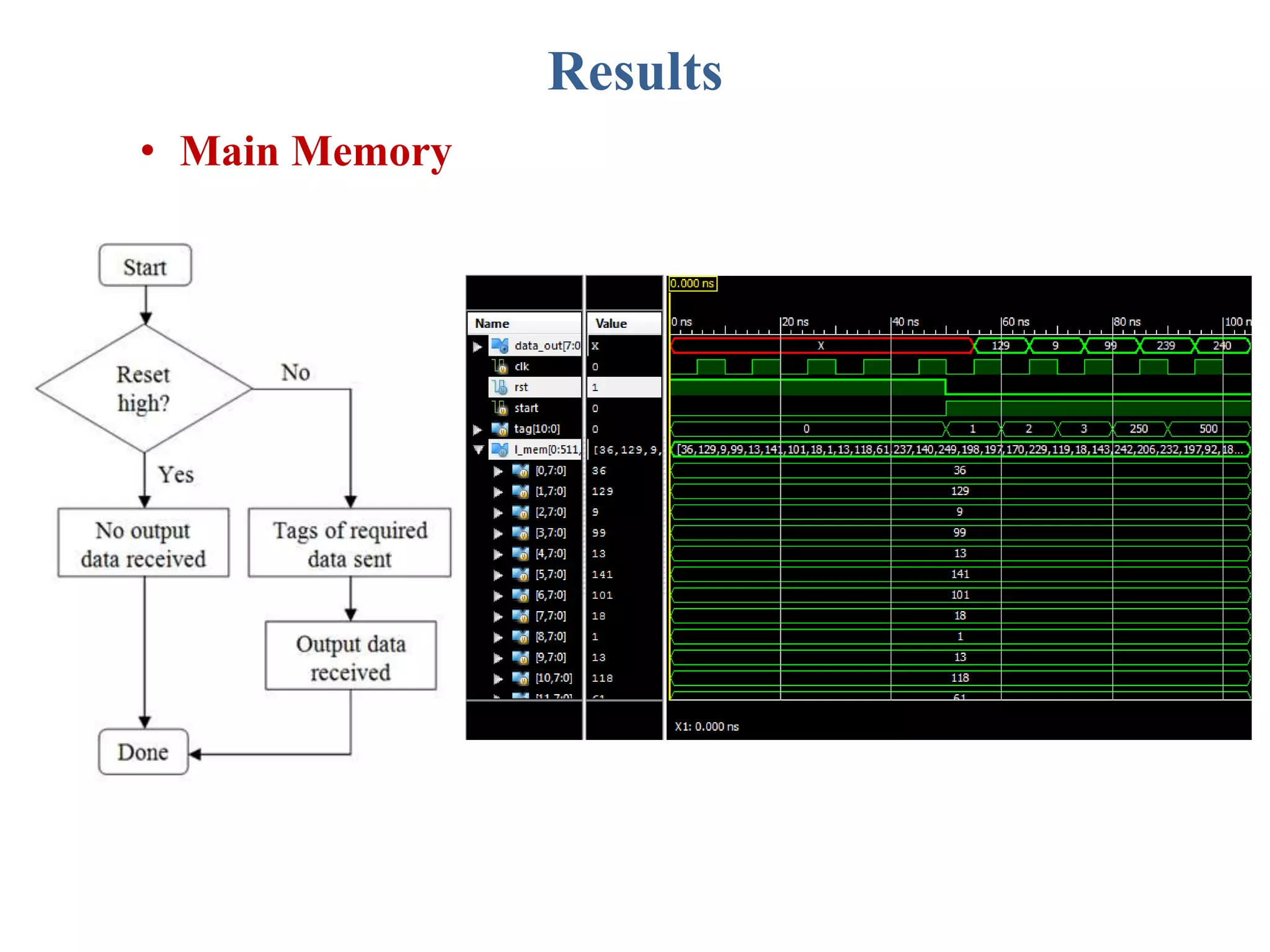 Results
• Main Memory
 