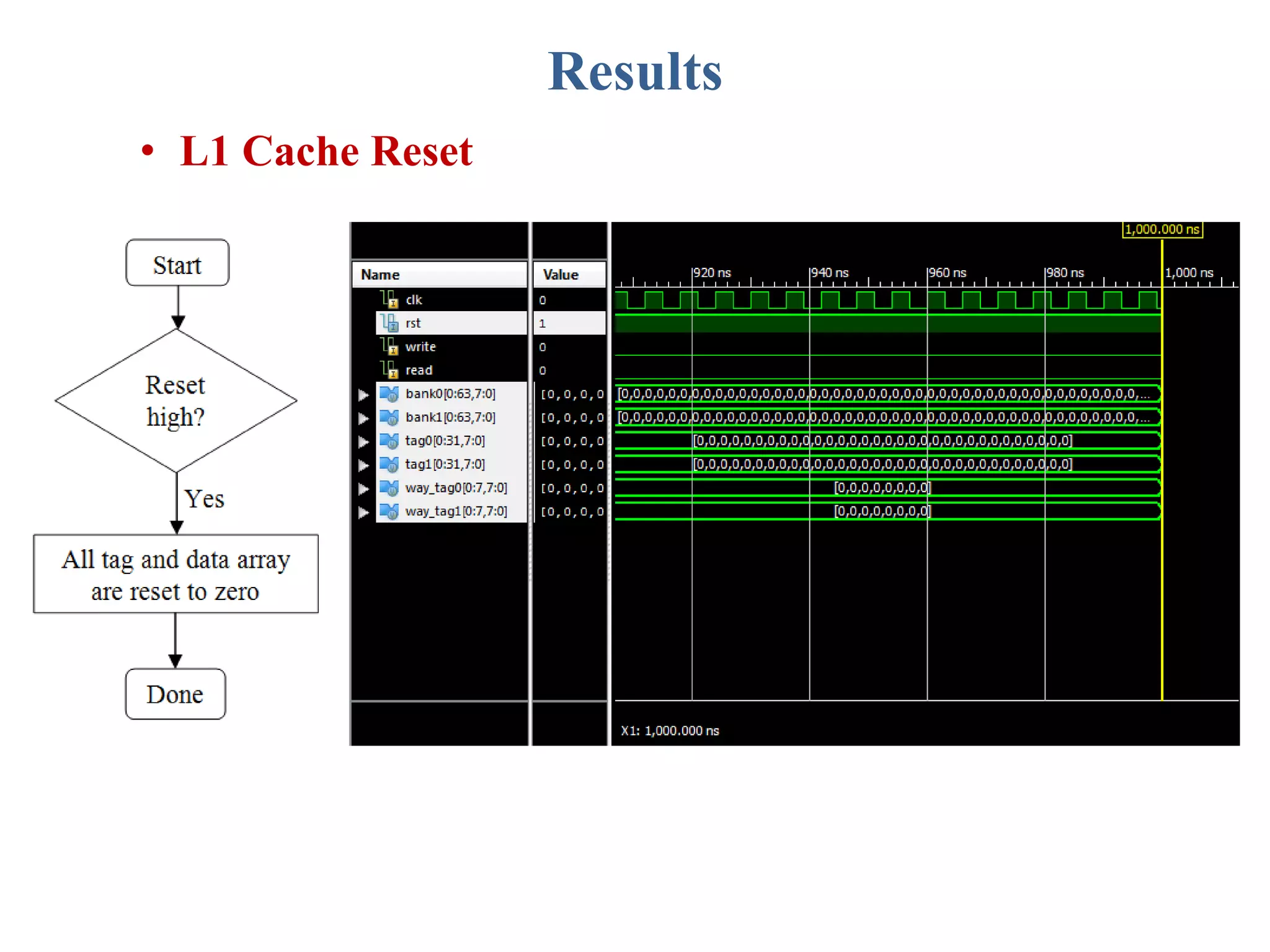 Results
• L1 Cache Reset
 