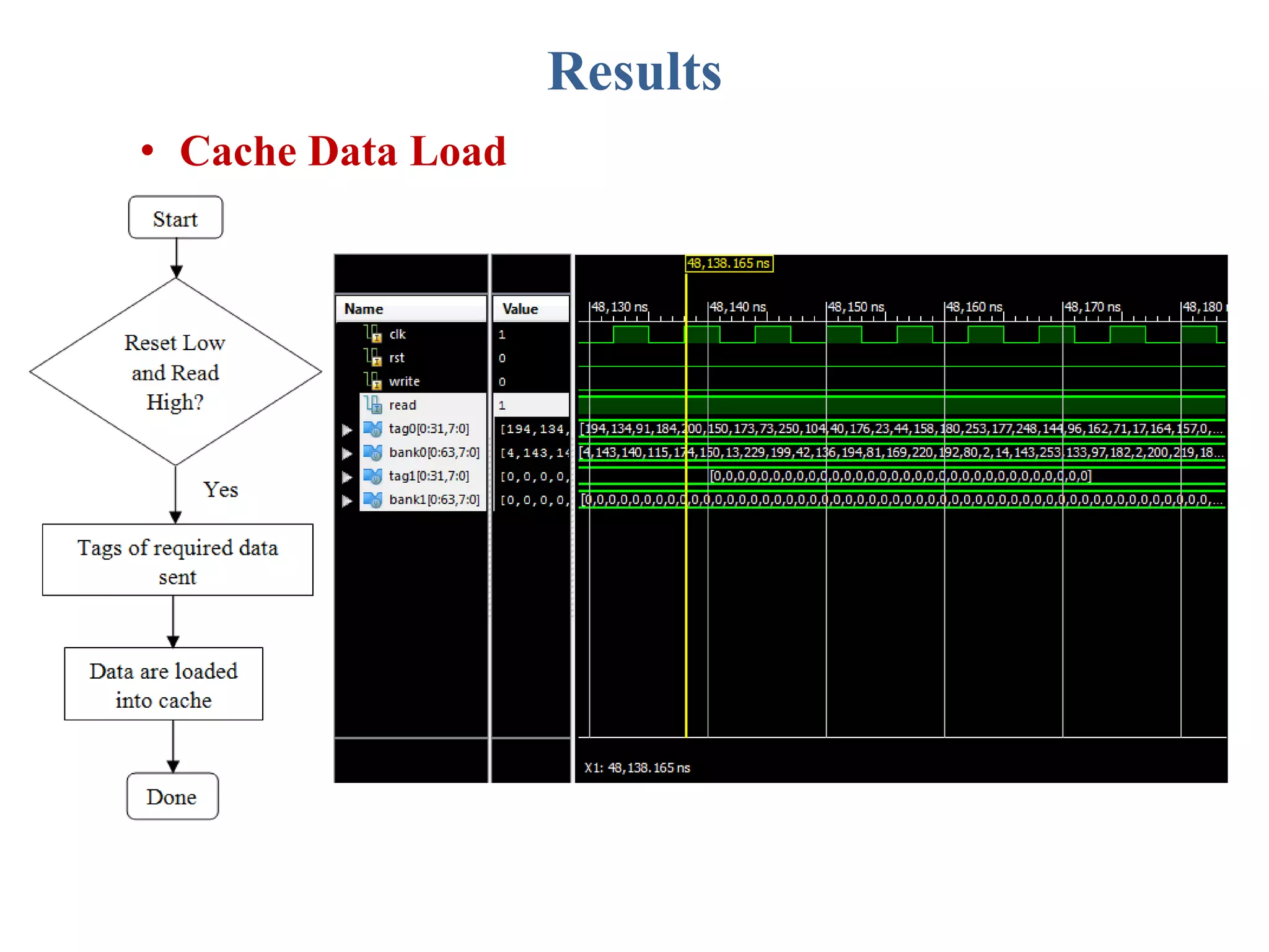 Results
• Cache Data Load
 