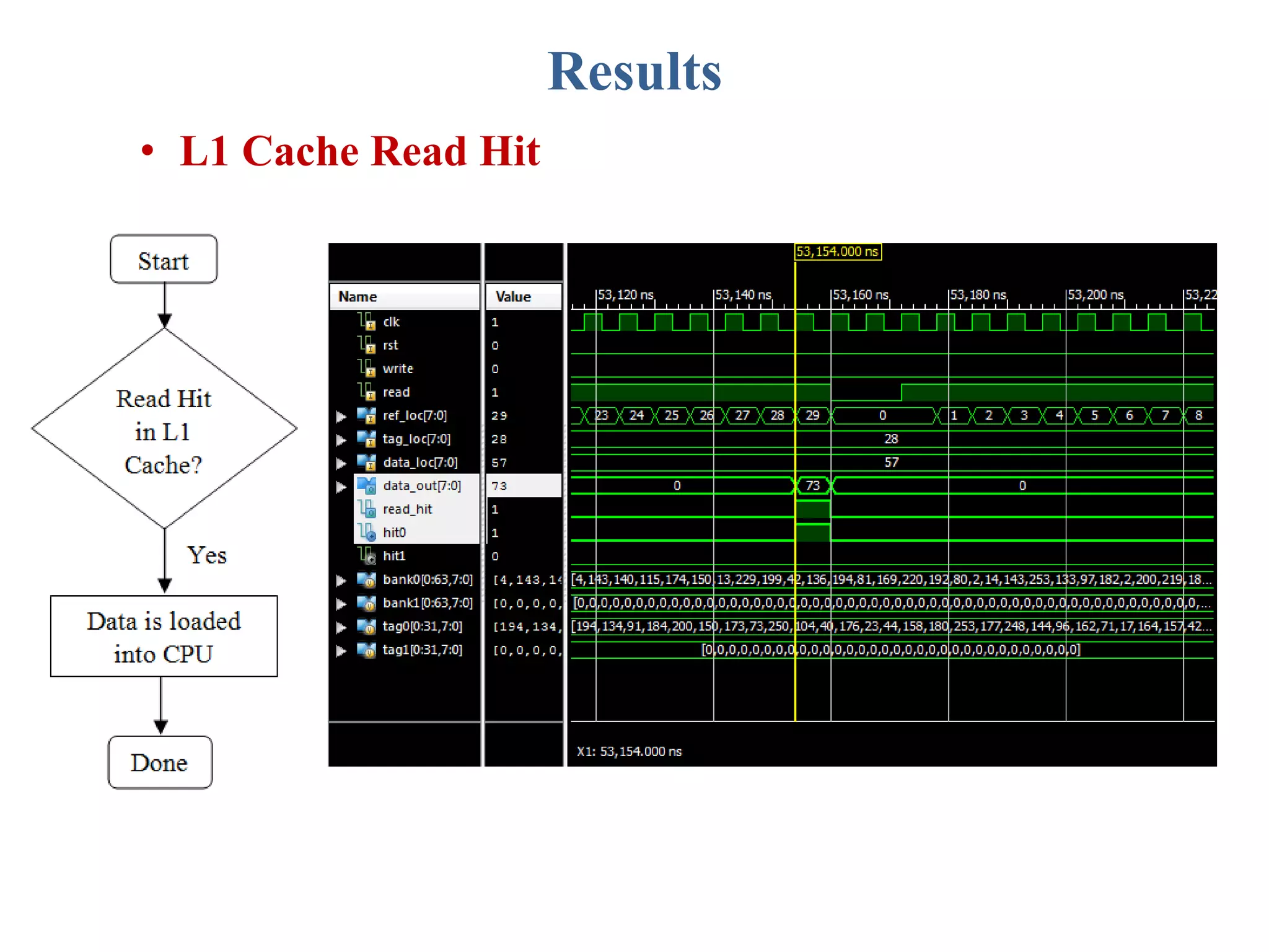 Results
• L1 Cache Read Hit
 