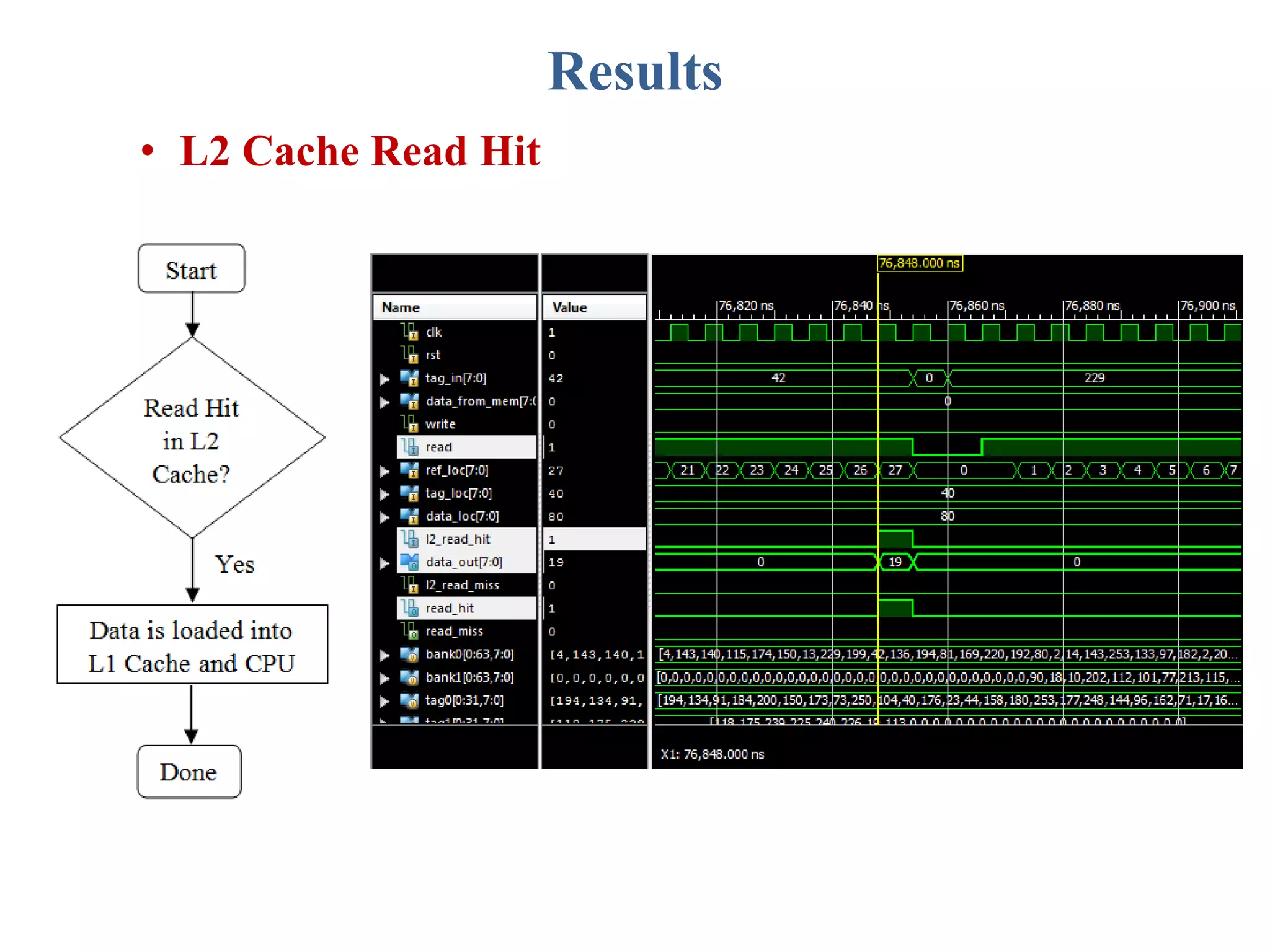 Results
• L2 Cache Read Hit
 
