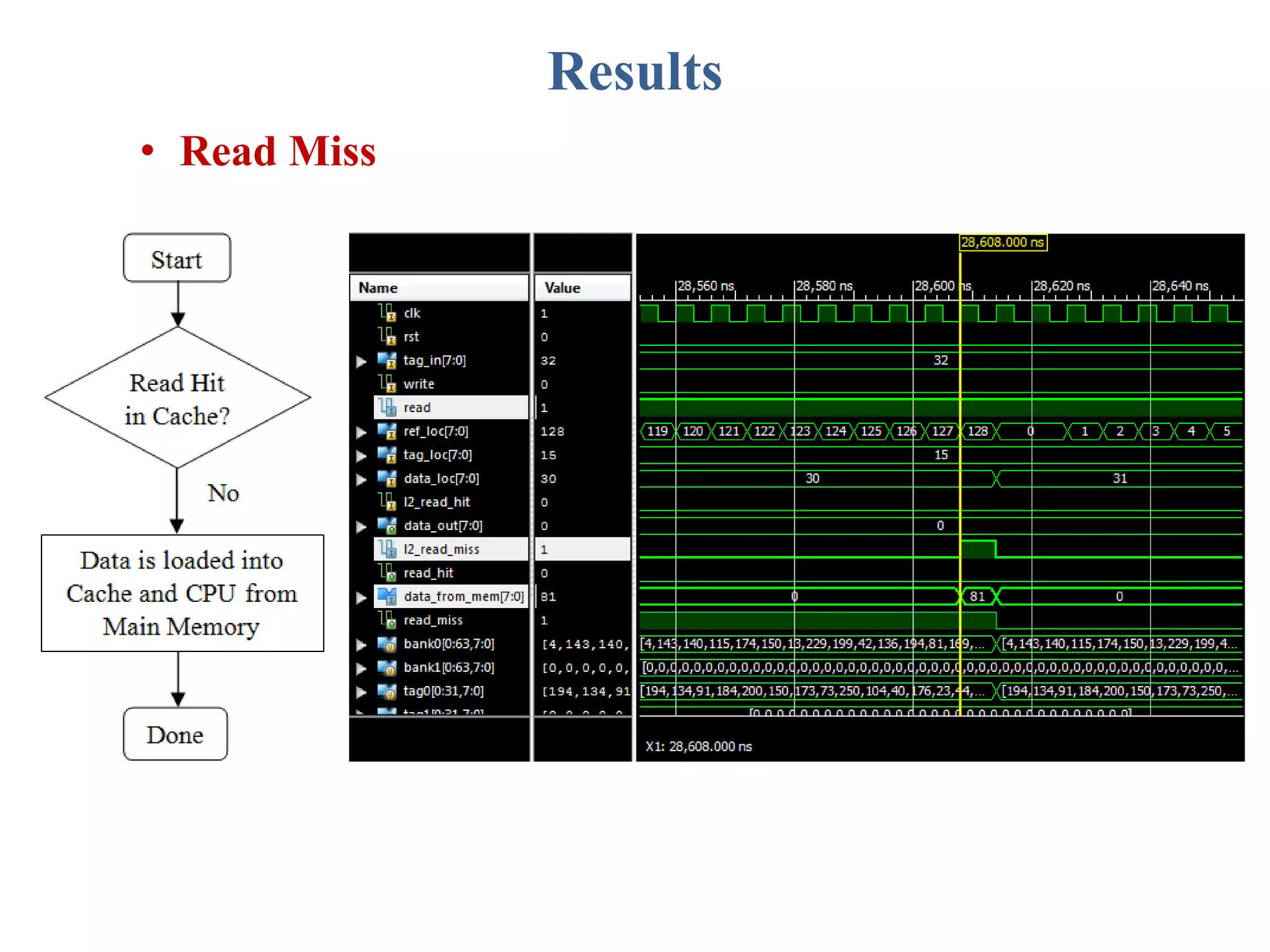 Results
• Read Miss
 