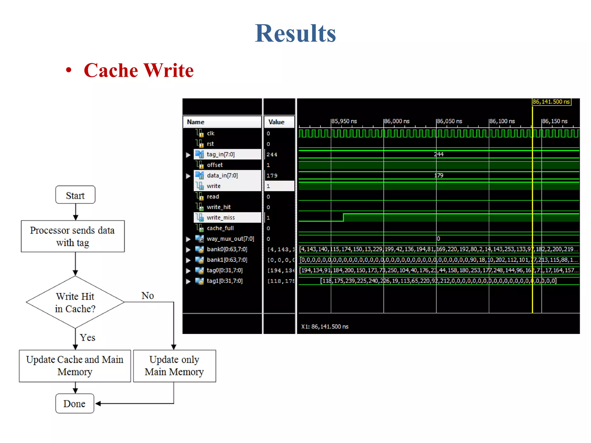 Results
• Cache Write
 