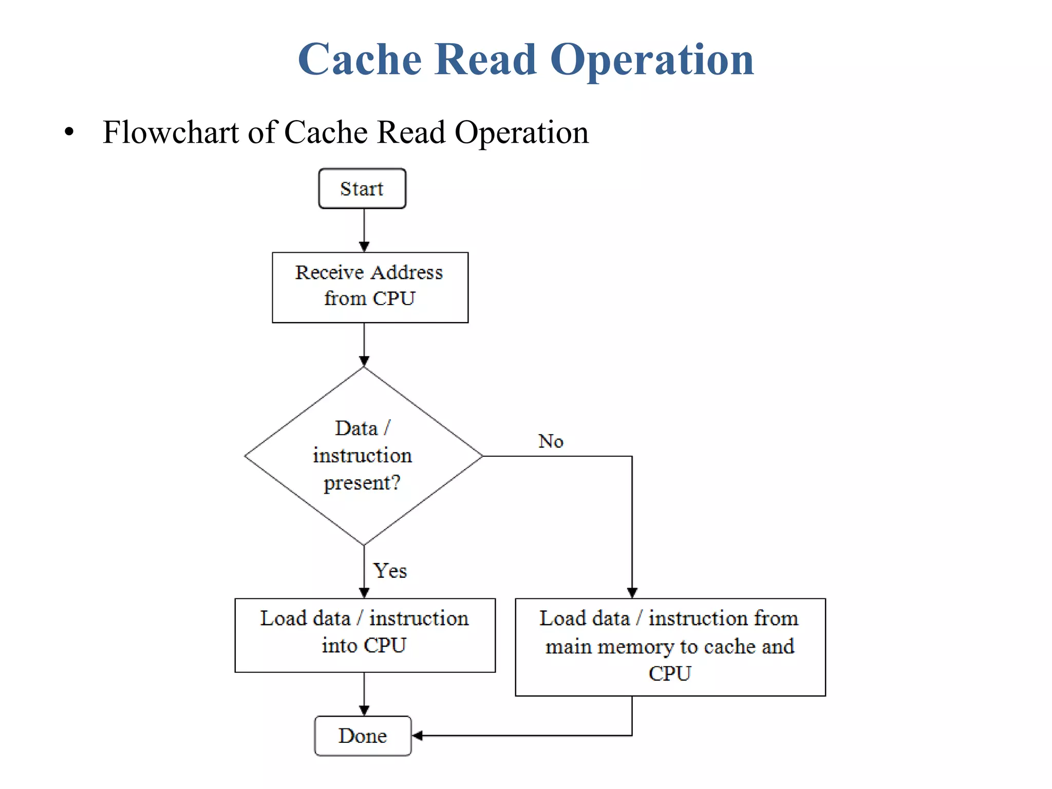 Cache Read Operation
• Flowchart of Cache Read Operation
 